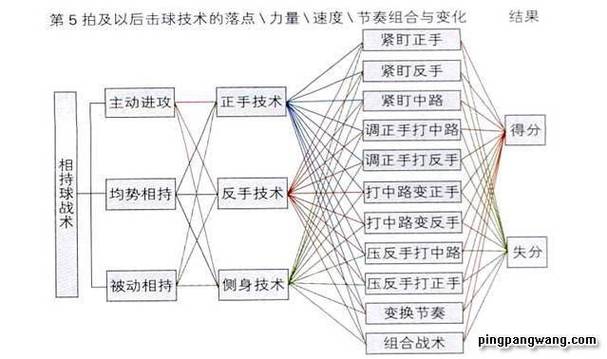 乒乓球技术名词