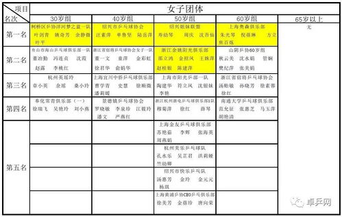 头球乒乓球视频