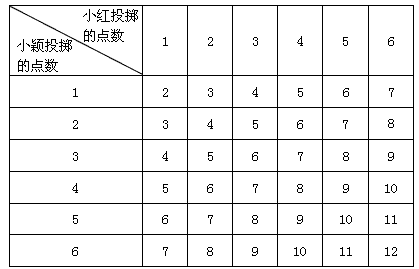 打高尔夫球的规则