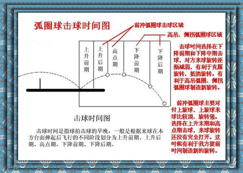 乒乓球拐弯怎么发