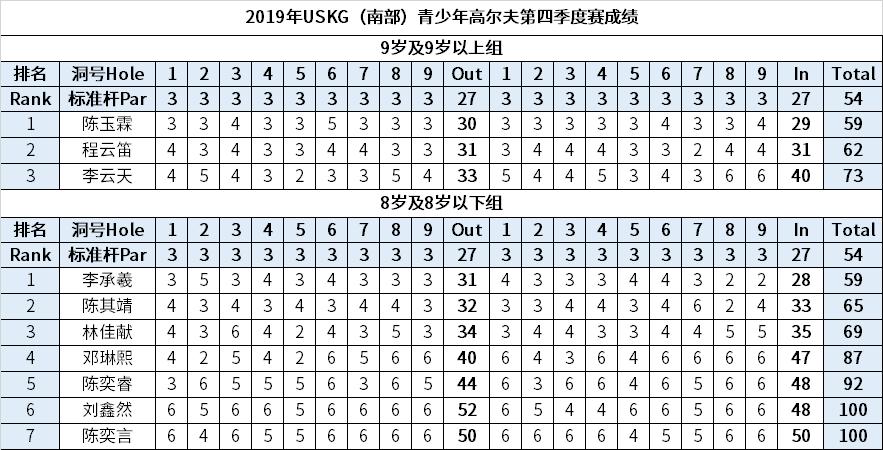 高尔夫球分数怎么看