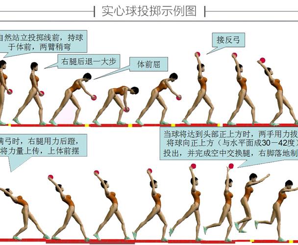 高尔夫球杆怎么看真假