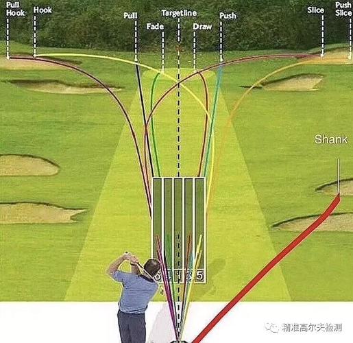 高尔夫球能上飞机吗