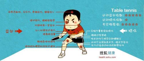 学校乒乓球比赛视频
