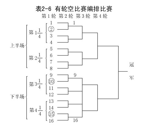 乒乓球比赛编排方法图