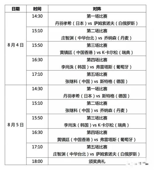 乒乓球比赛最新赛程