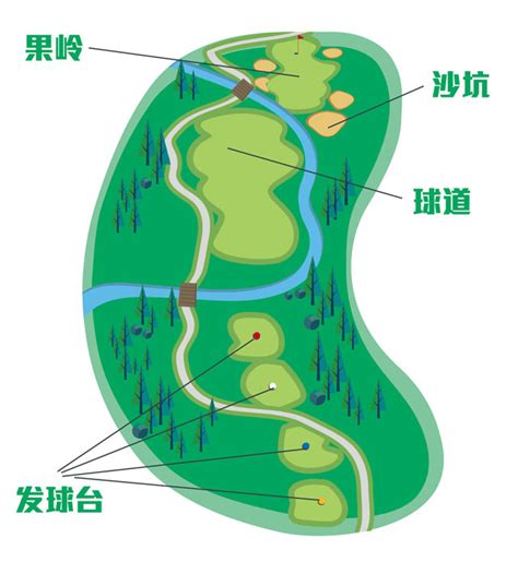 高尔夫球场平面图简笔画
