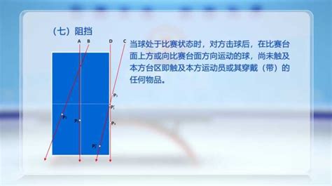 乒乓球判断来球落点技巧