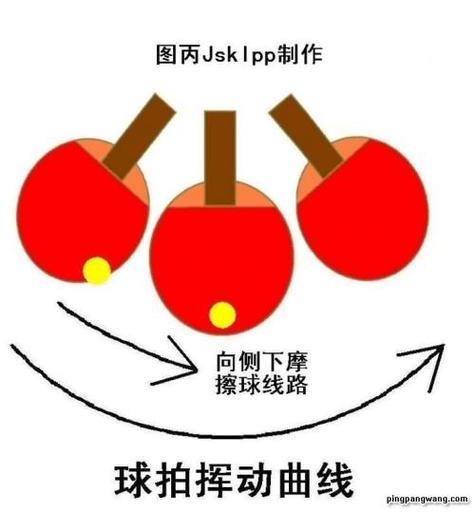 乒乓球旋转球的接法图解