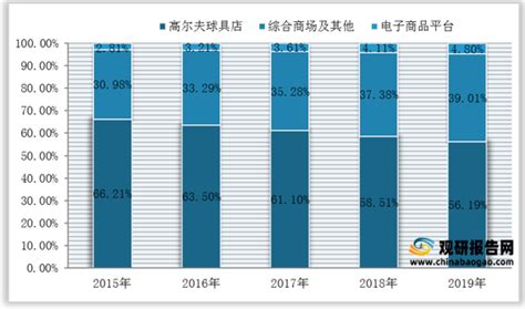 高尔夫球及球具的消费税处理