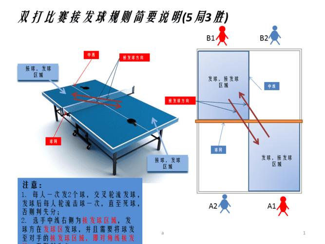 乒乓球双打正手如何发力视频教学