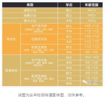 乒乓球教练工资待遇