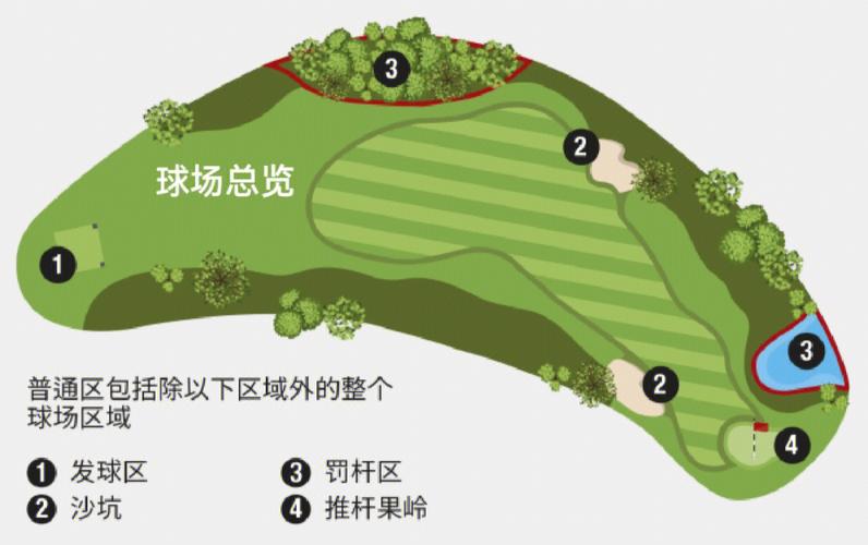 高尔夫球规则简介