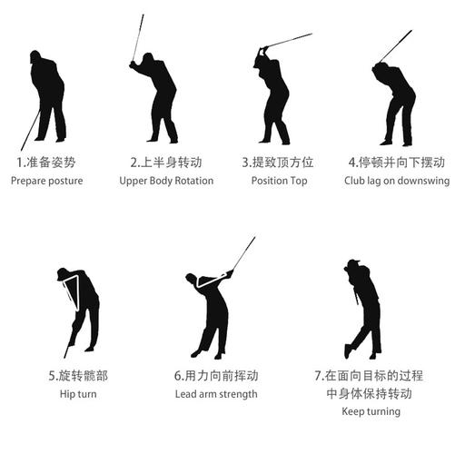 怎么样才能打好高尔夫