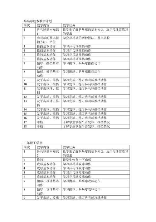 乒乓球课程教学