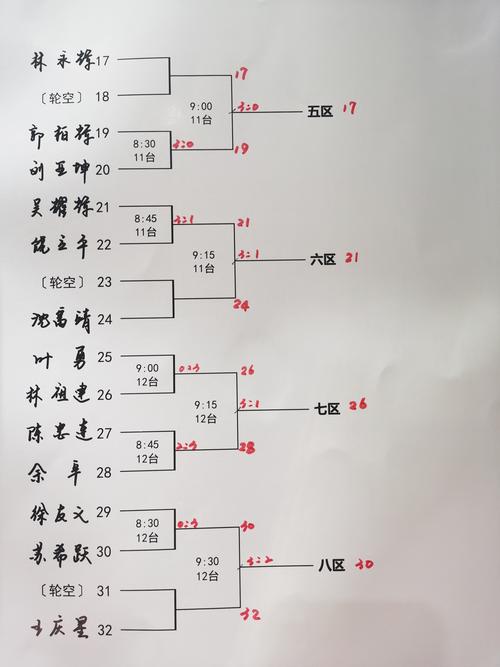 乒乓球比赛的组织与编排方法