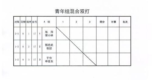 亚运会乒乓球团体分组