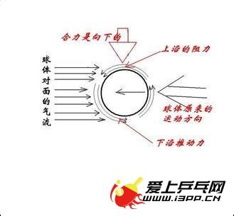 乒乓球复原实验视频