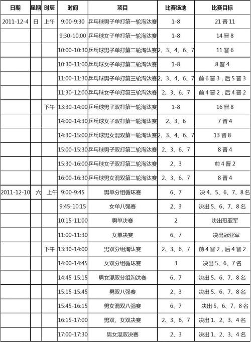 乒乓球比赛轮转表