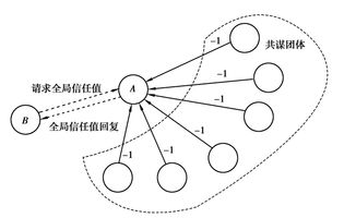 乒乓球平衡能力训练游戏