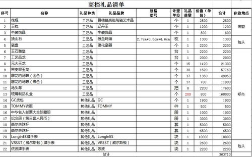 高尔夫球标号区别