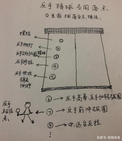 乒乓球接球规定