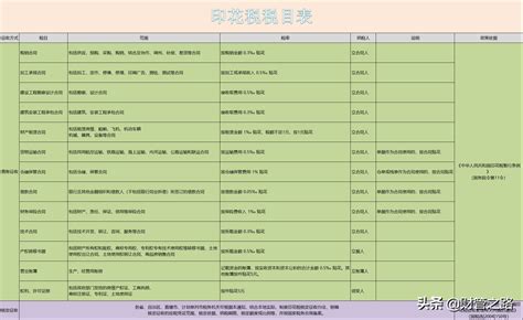 高尔夫球消费税征收环节