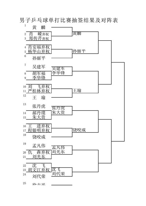 乒乓球抽签编排