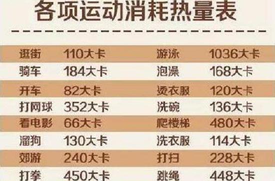 打乒乓球一个小时消耗多少热量
