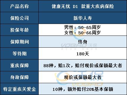 新华健康无忧c返还本金吗