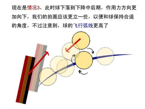 乒乓球逆旋转接发球