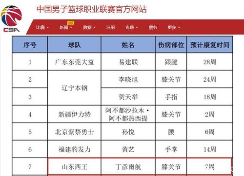 乒乓球山东队历代名单