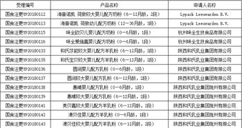 高尔夫球杆关税税率是多少