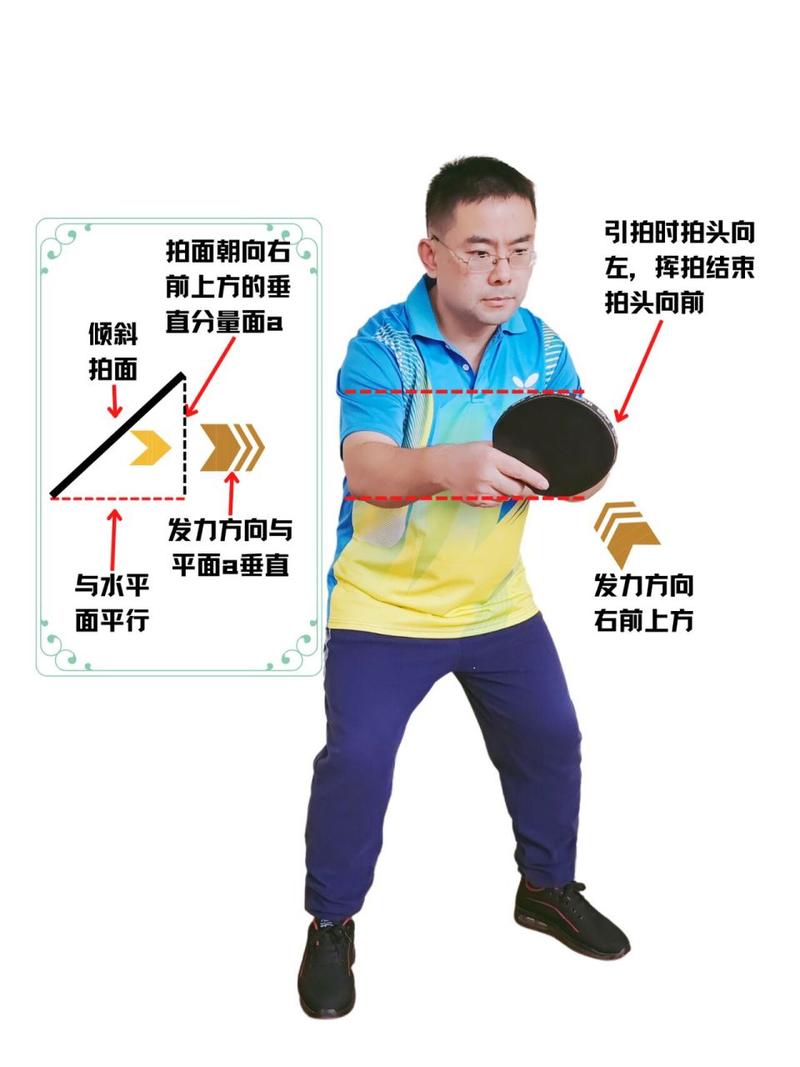乒乓球正手攻球的练习方法