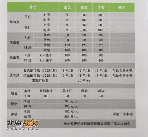 高尔夫球场员工工资怎么样