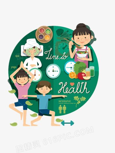 与健康有关的行业