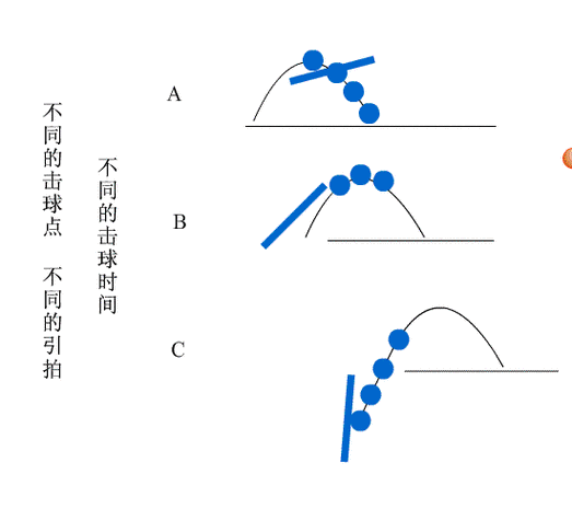 旋球乒乓球教学