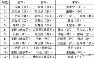 乒乓球目前世界排名