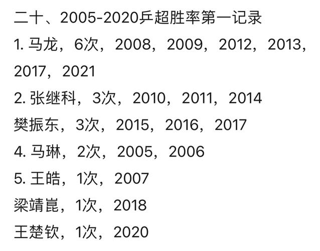 乒乓球决赛计分