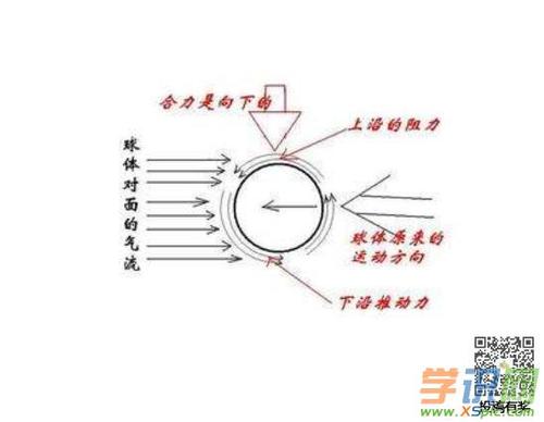 乒乓球怎么打出旋转球