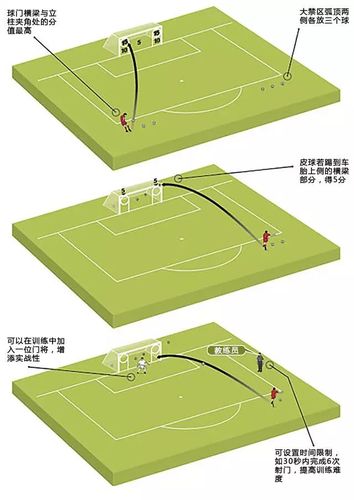 高尔夫球进洞有几种进球名称