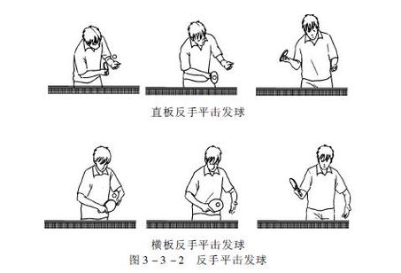 乒乓球直拍正手攻球动作要领