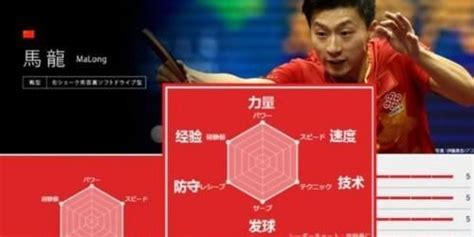 日本乒乓球打得过中国乒乓球吗