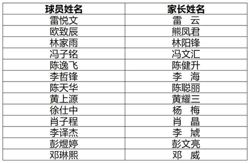 高尔夫比赛一共有多少个球洞