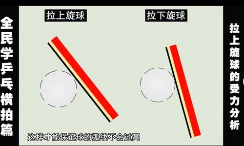 乒乓球怎么拉球能提高上台率