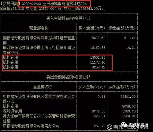 区间套利软件