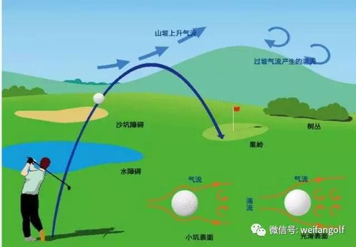 高尔夫球怎样瞄准方向