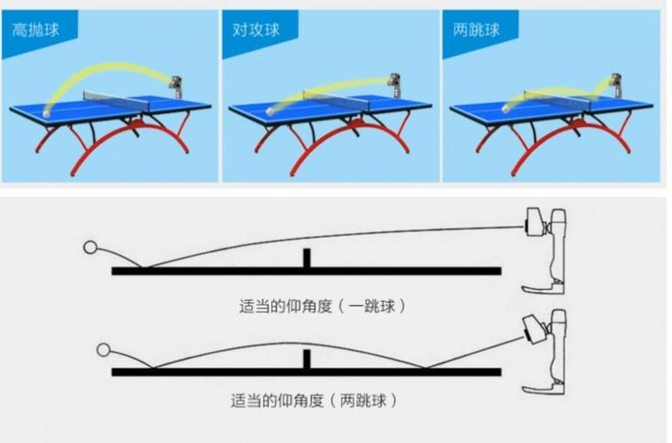 乒乓球击球后的制动原理
