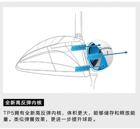 高尔夫球内核压缩120