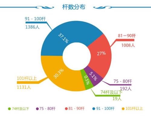 高尔夫球效应能应用到飞机上吗